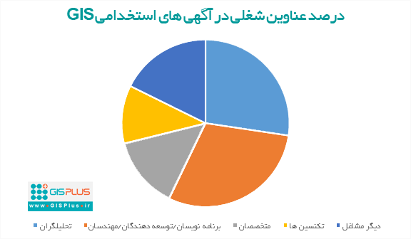 عناوین شغلی GIS