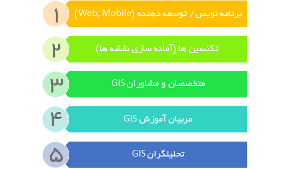 استخدام GIS
