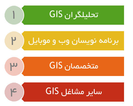 استخدام GIS