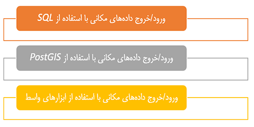آموزش PostgreSQL
