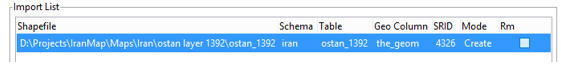 آموزش PostgreSQL