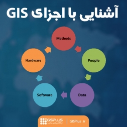 آموزش GIS: اجزای تشکیل دهنده GIS آموزش GIS: اجزای تشکیل دهنده GIS