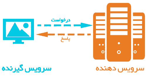 client-server-architecture