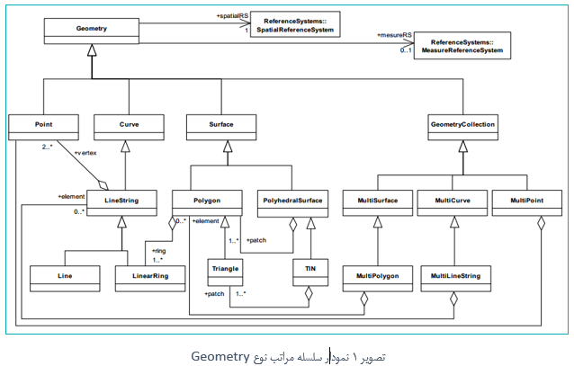 Geometry