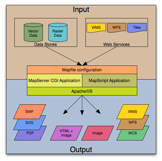 نرم افزار MapServer 