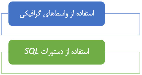 پایگاه داده مکانی با PostgreSQL 