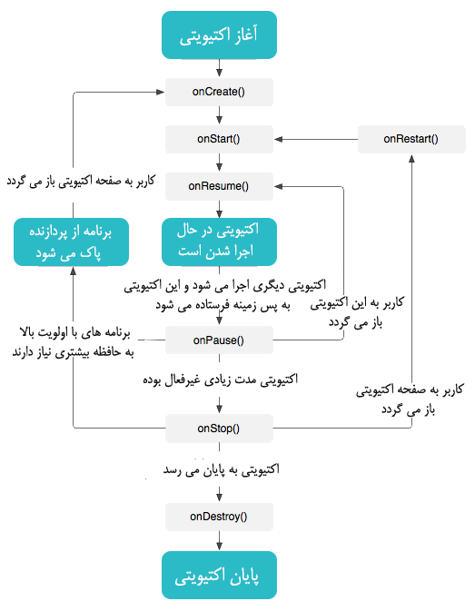 اپلیکیشن Mobile GIS