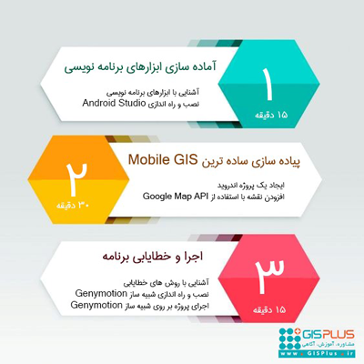 برنامه نویسی Mobile GIS 