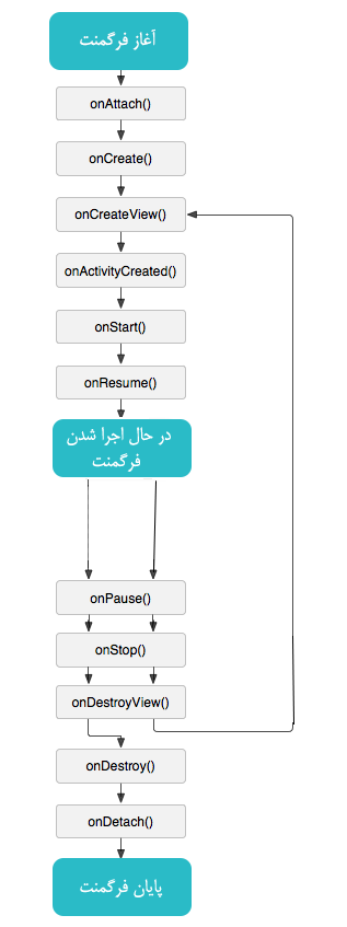 اپلیکیشن Mobile GIS