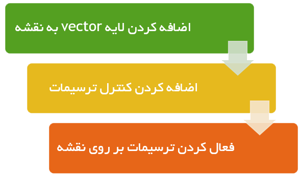 قابلیت های Web GIS