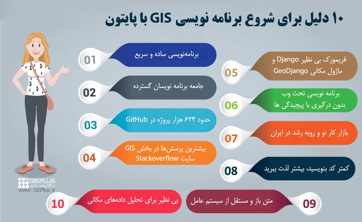 برنامه نویسی GIS با پایتون