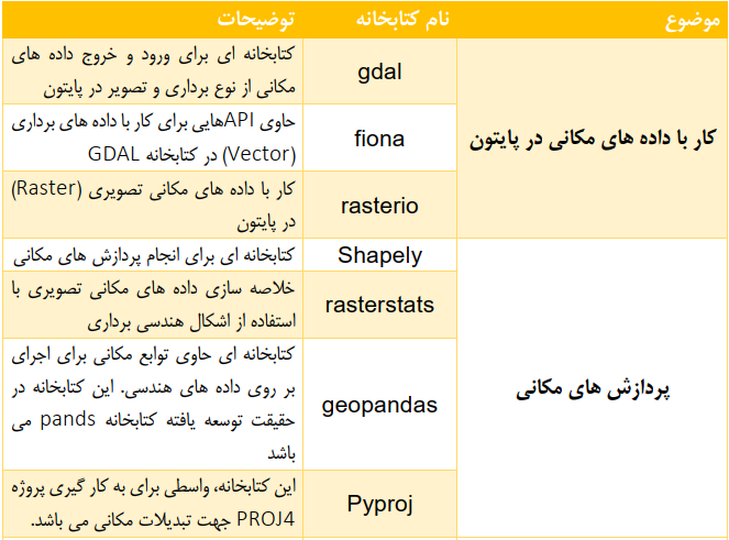 پایتون در GIS