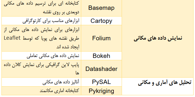 پایتون در GIS