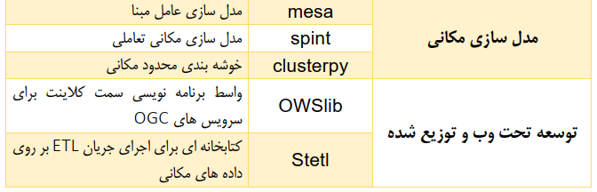 پایتون در GIS