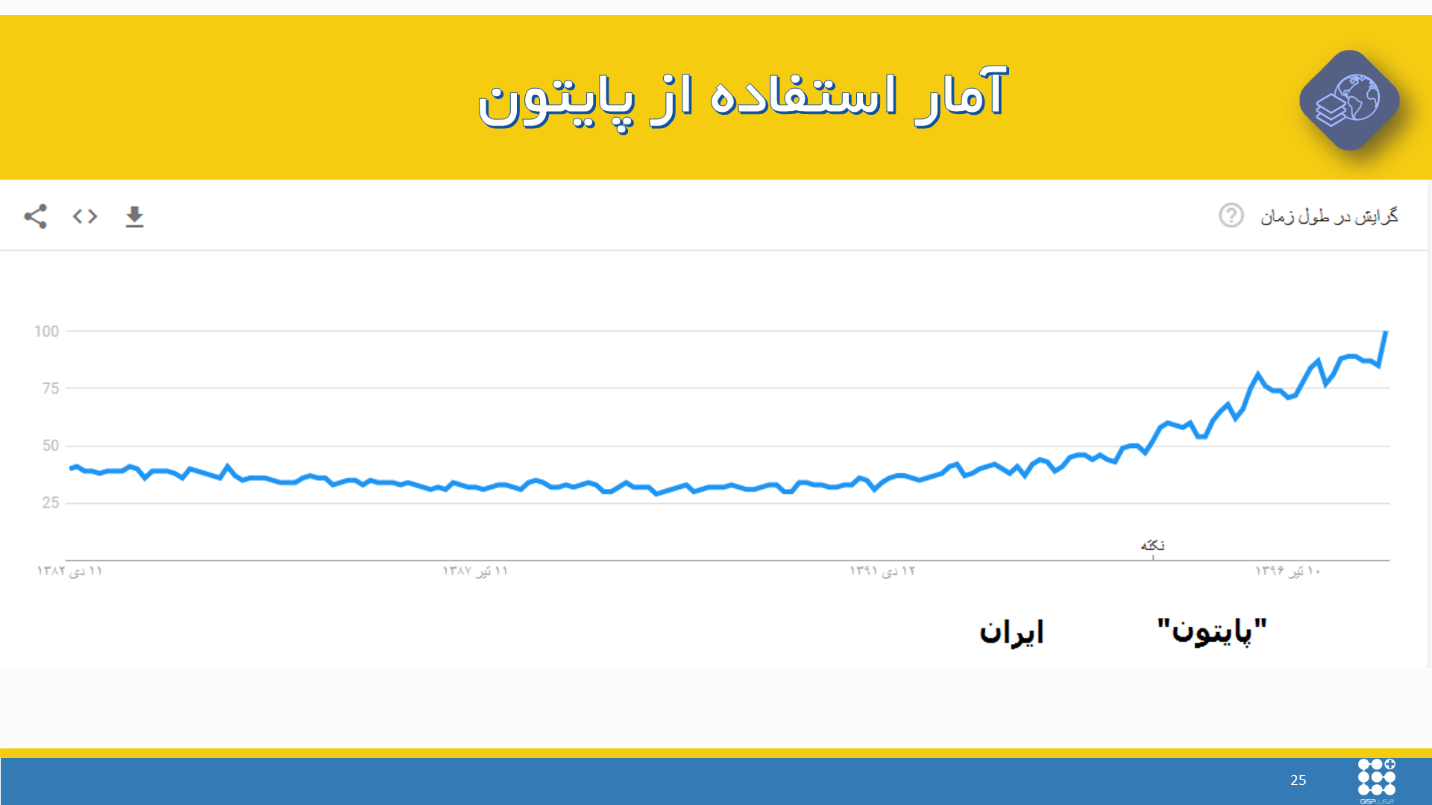 برنامه نویسی GIS با پایتون