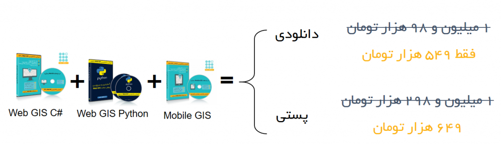 ورود به بازار کار
