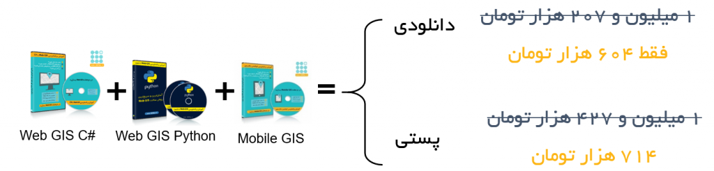 ورود به بازار کار