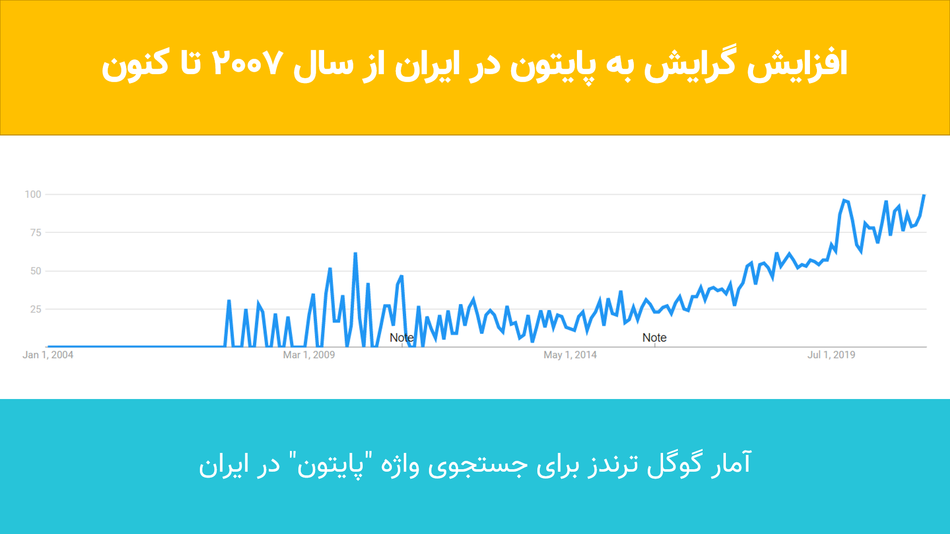 پایتون