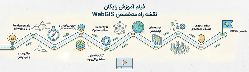 فیلم نقشه راه متخصص WebGIS