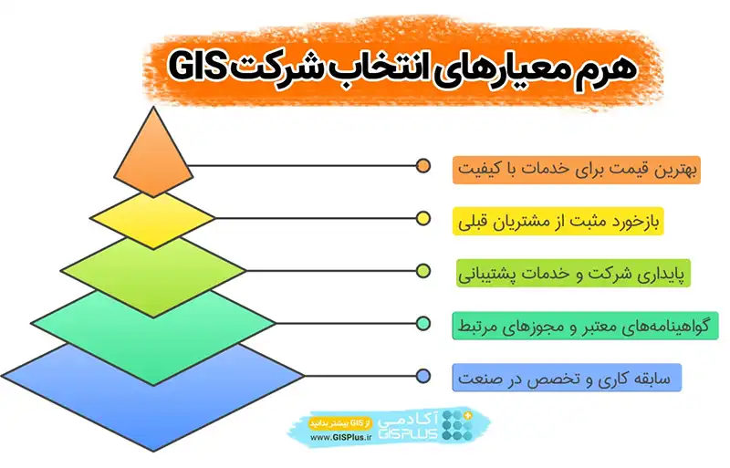 شاخص های انتخاب شرکت GIS در ایران