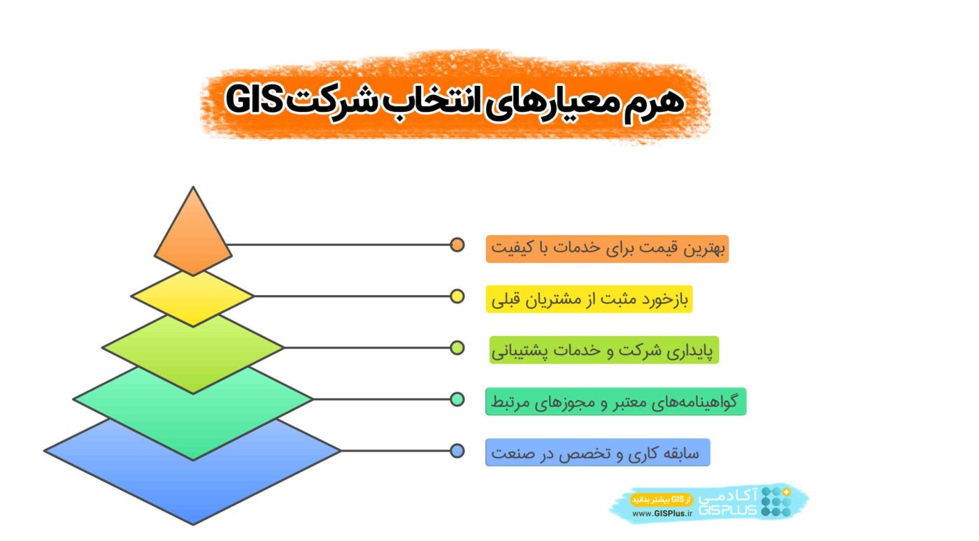 انتخاب شرکت GIS مناسب در ایران