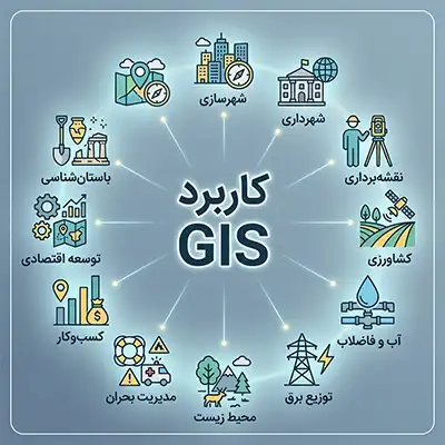کاربرد GIS